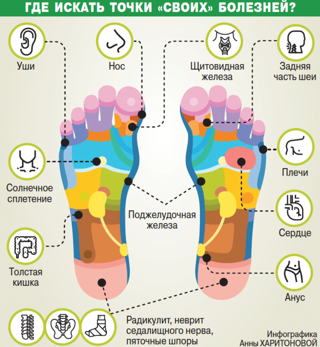 Болезни по точкам на стопе. Активные точки на подошве ног. Биологически активные точки на стопе. Болевые точки на ступне.